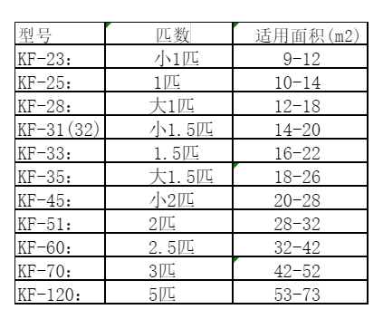 东阿空调维修